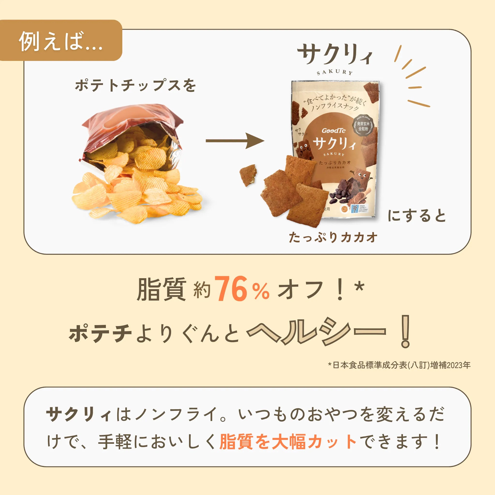 サクリィ(たっぷりカカオ)