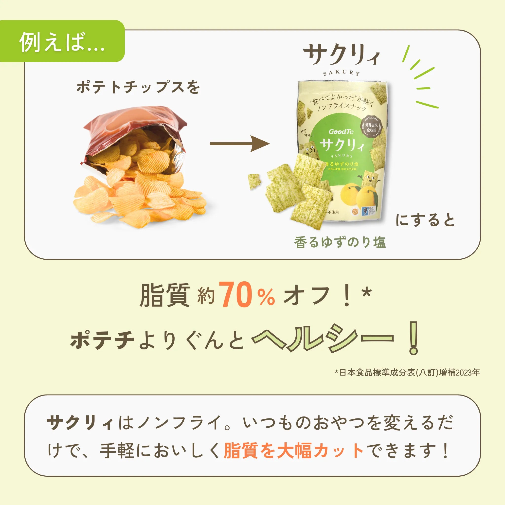 サクリィ（香るゆずのり塩）